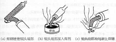 电烙铁铜头上锡过程