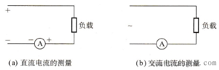 电流表测量基本电路