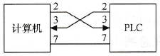 RS-232的信号连接