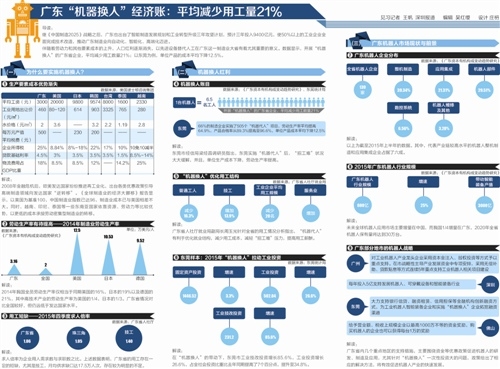 大规模机器换人蓄势待发 