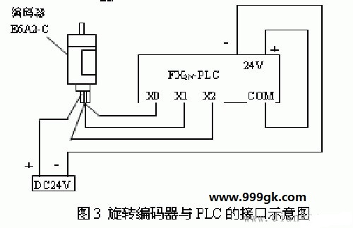 FX2N系列PLC旋转编码器的接线图