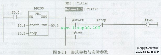 西门子PLC的数据类型