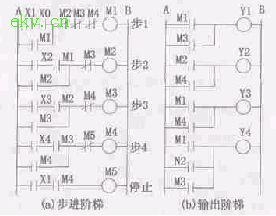 逐步得电逐步失电型顺控系统梯形图