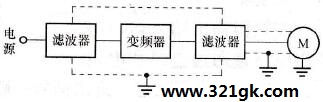 接入噪声滤波器防止噪声干扰