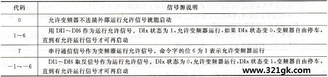 运行允许功能的参数说明