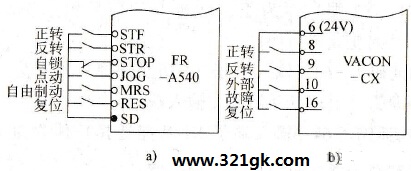 基本操作输入端举例