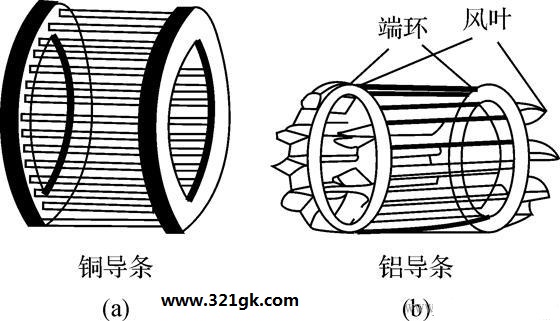 工控知识堂｜异步电动机的工作原理与结构