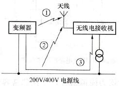 噪声的传播途径