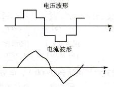 电压型变频器输出电压及电流波形