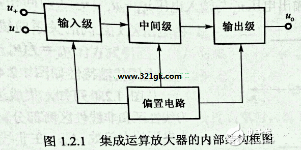 集成电路运算放大器