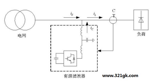 图2 有源滤波器结构图  优缺点