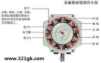 简述步进电机原理