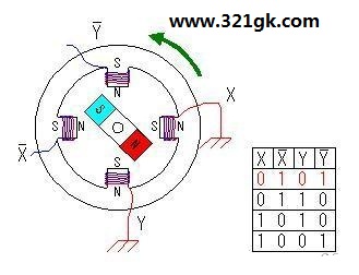 简述步进电机原理