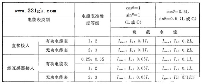 不平衡负载时三相电能表分组检定时应调定的负载点