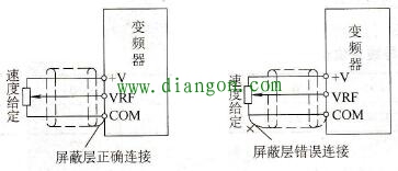 屏蔽层接地方法