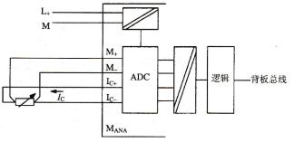 图2-26热敏电阻与带隔离的模拟量输入模块的四线制连接