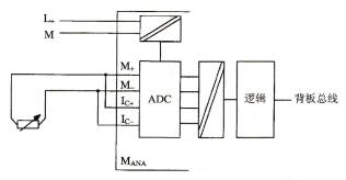 图2-28热敏电阻与带隔离的模拟量输入模块的两线制连接