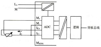 图2-27热敏电阻与带隔离的模拟量输入模块的三线制连接