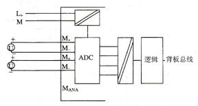 图2-22  电压传感器与带隔离的模拟量输入模块的连接