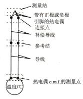 图2-29热电偶的结构