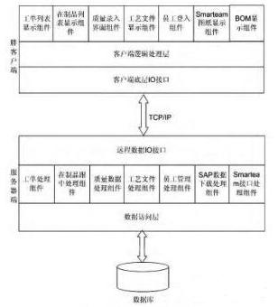 电力设备制造企业MES的研究及应用