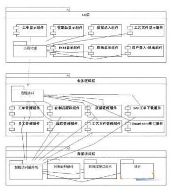 电力设备制造企业MES的研究及应用