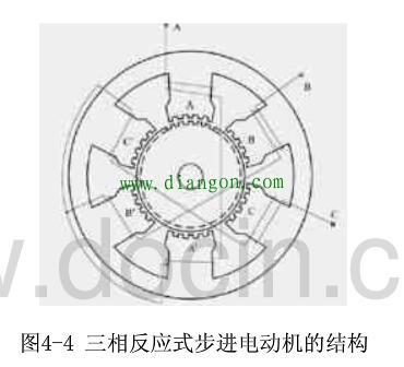 反应式步进电机的结构及工作原理详解