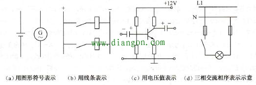 电源的表示